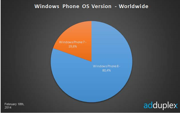 AdDuplix Windows Phone 8