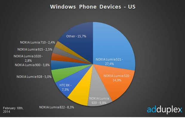 AdDuplix Windows Phone Share US
