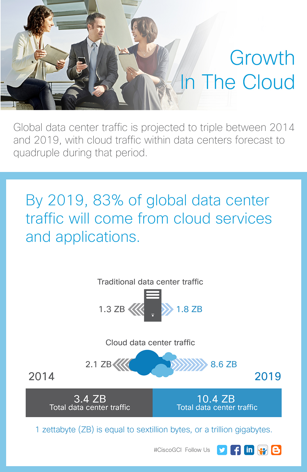 growth_cloud_infographic